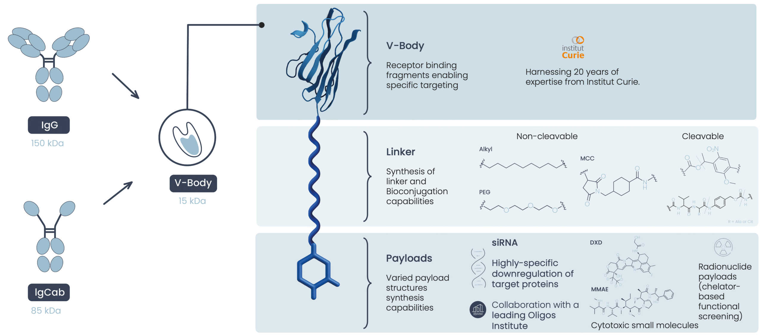 valerio-image-fully-integrated-chemistry-platform-image-1